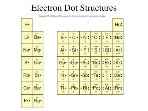 electron dot structure